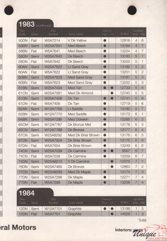 1983 General Motors Paint Charts RM 10
